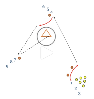 Pass Pass shoot drill.png