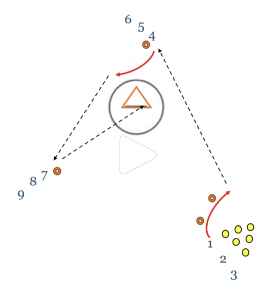 File:Pass Pass shoot drill.png